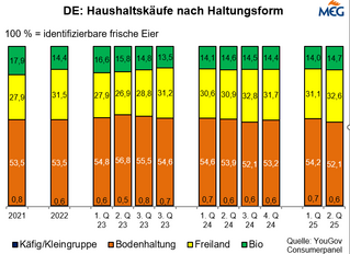 DE: Haushaltskufe nach Haltungsformen